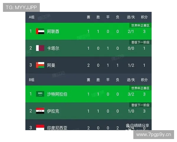 世界杯赛程全览与赛事焦点解析实时更新指南 - 副本 (3) 世界杯赛程全览与赛事焦点解析实时更新指南 - 副本 (3)